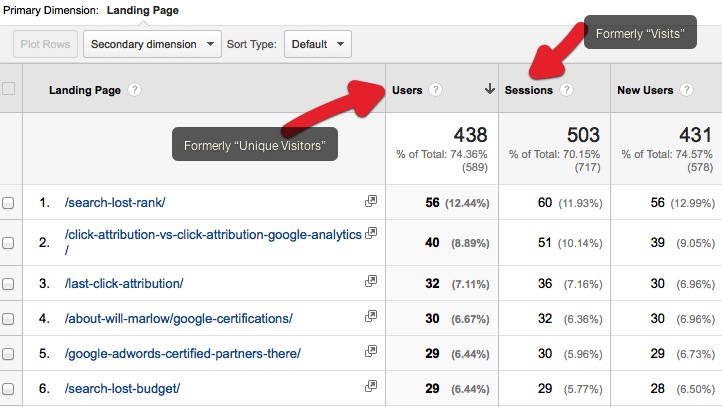 New Google Analytics Terms Sessions and Users