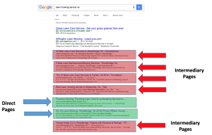 Analyzing SERPs - Highlighting Direct vs. Indirect Pages
