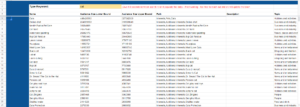 Interests populated by desired search query